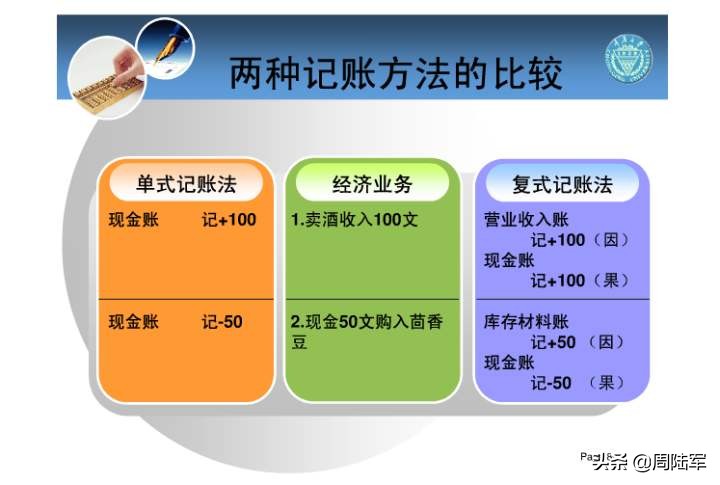 区块链技术原理、发展历史根由、应用场景