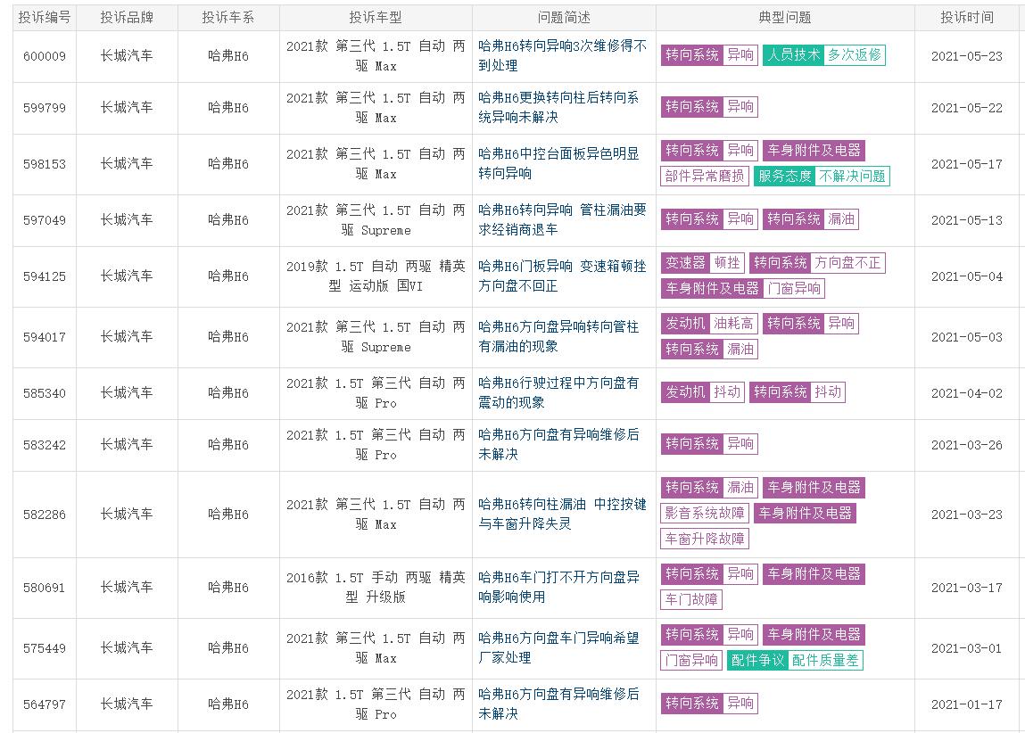 哈弗H6疲软、高端化遇挫等，长城汽车销量连续2个月下滑？