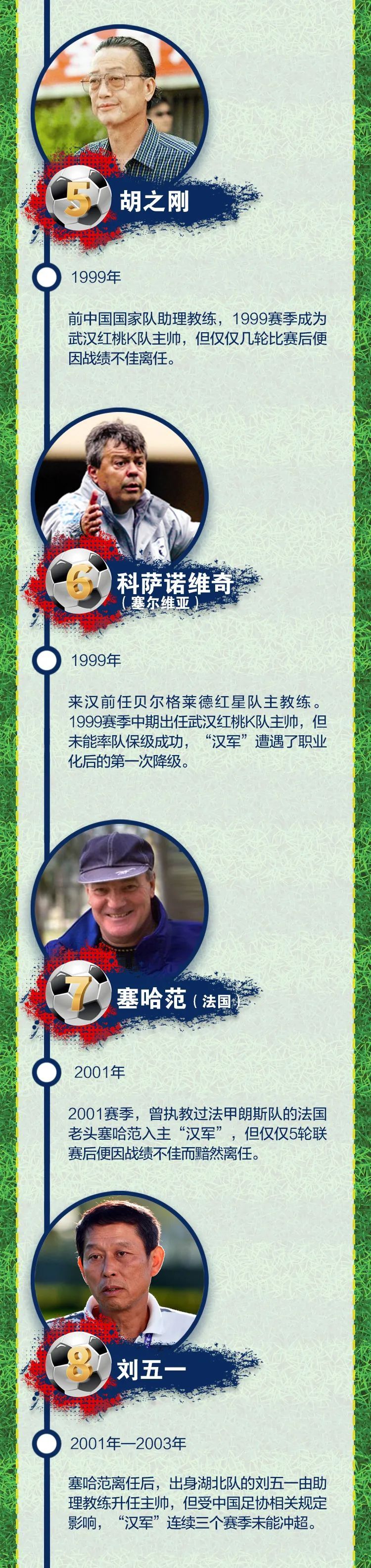 1998世界杯十强赛戚务生(“汉军”迎来第24位主帅李霄鹏，历任“汉军大帅”还有谁)