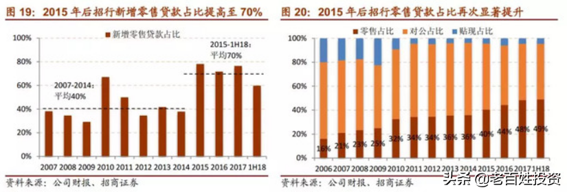 「深度长文」招商银行：最佳零售银行是怎样炼成的？