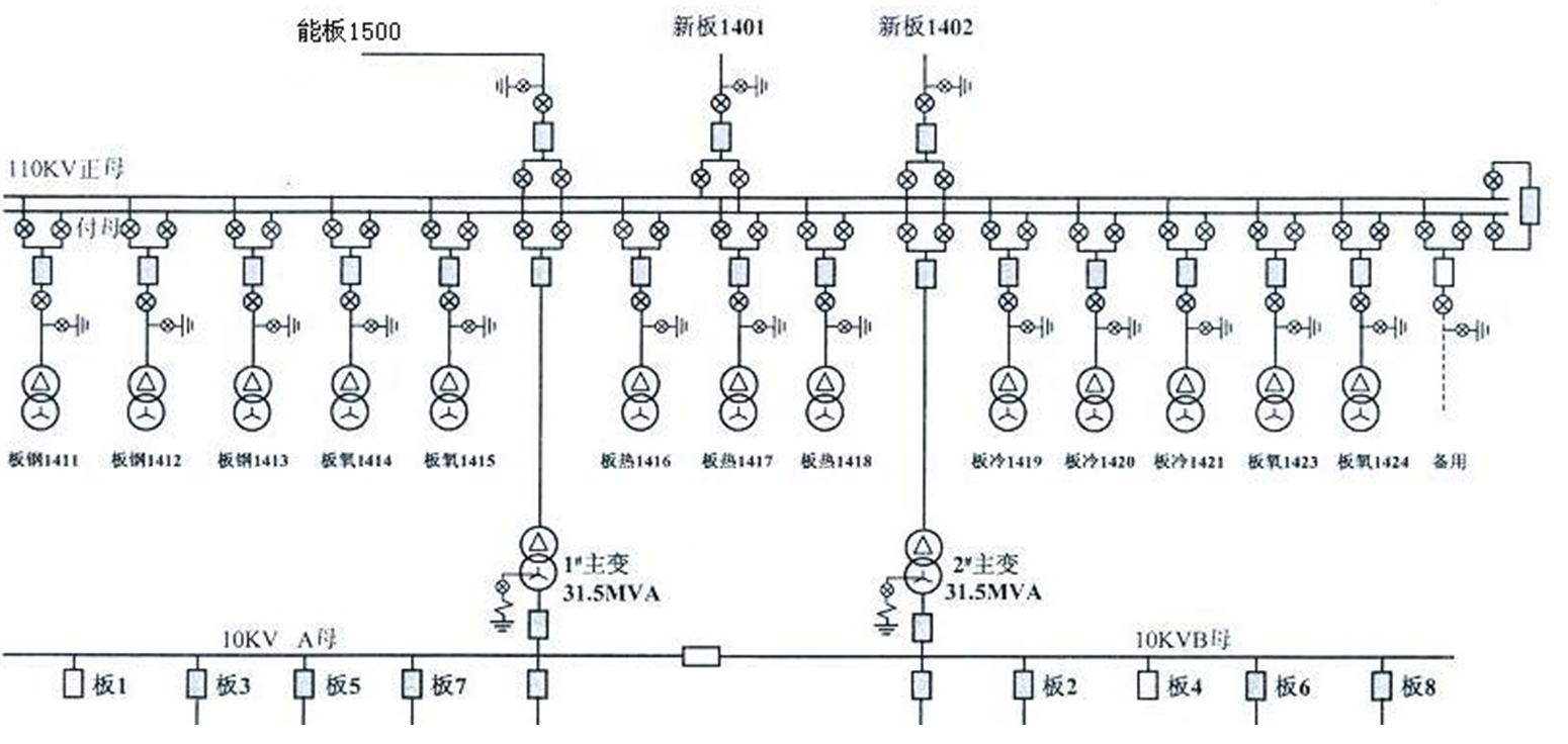 110kV進(jìn)線跳閘事故的分析與啟示