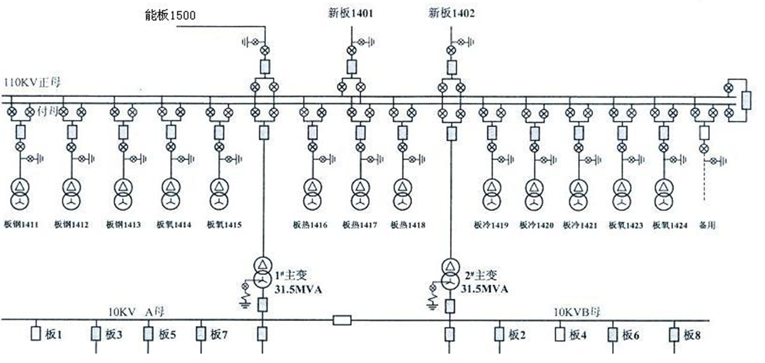 110kV进线跳闸事故的分析与启示