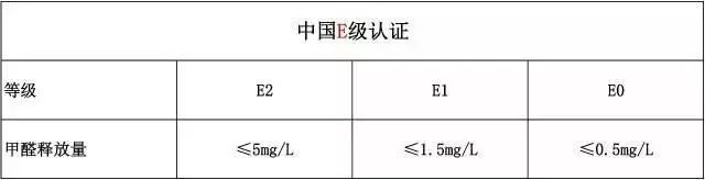 衣柜选用哪种板材好？设计师1300字分享，4大理由推荐颗粒板
