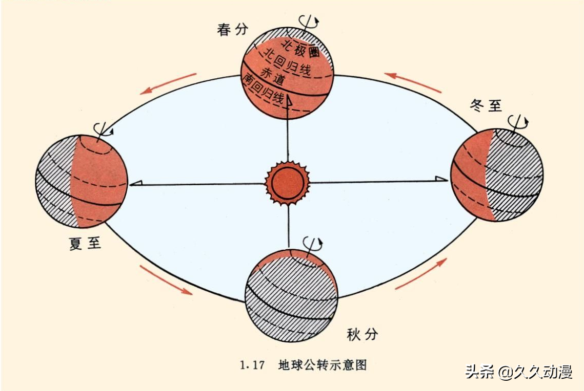 司法岛常年白昼的原因,就是洞之真相,当司法岛即将背光时(晨昏线抵达)