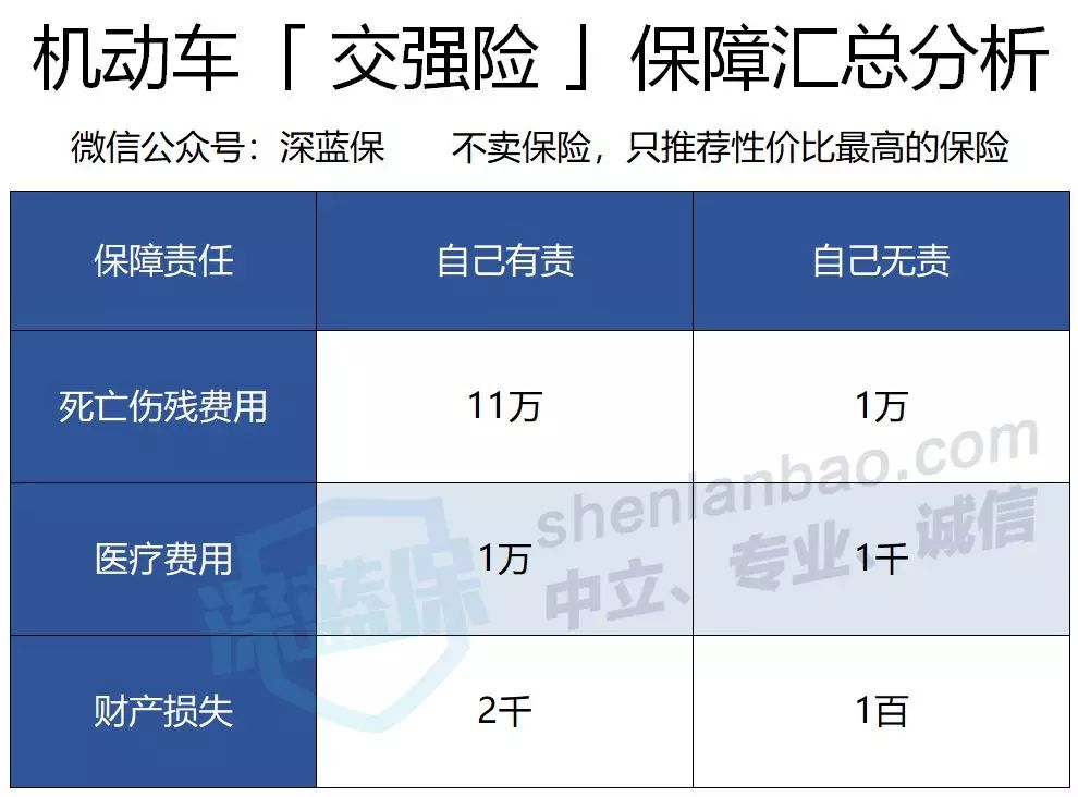 2020车险怎么买最划算？6大拒赔原因一定要避开