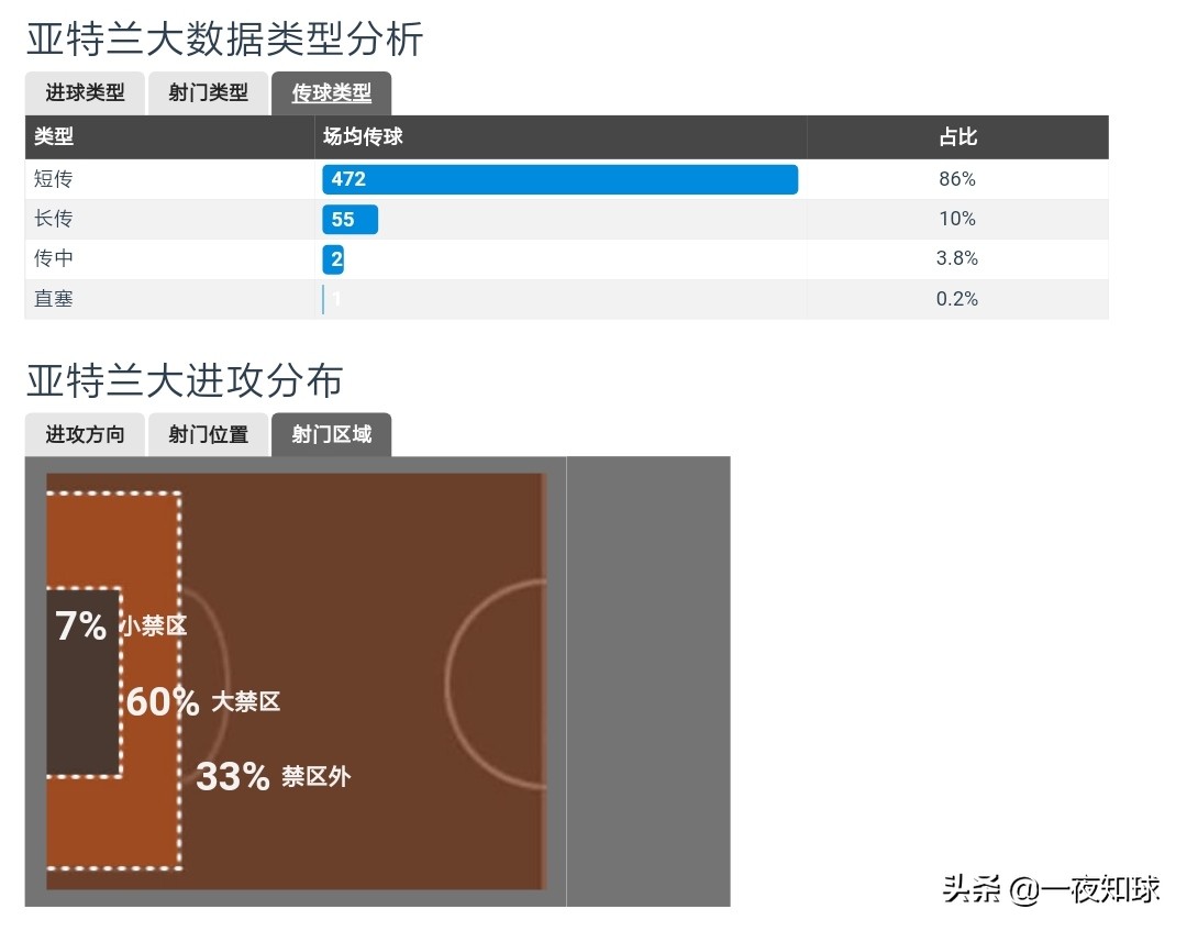 意甲为什么会有亚特兰大(浅析：亚特兰大为何如此神奇？)