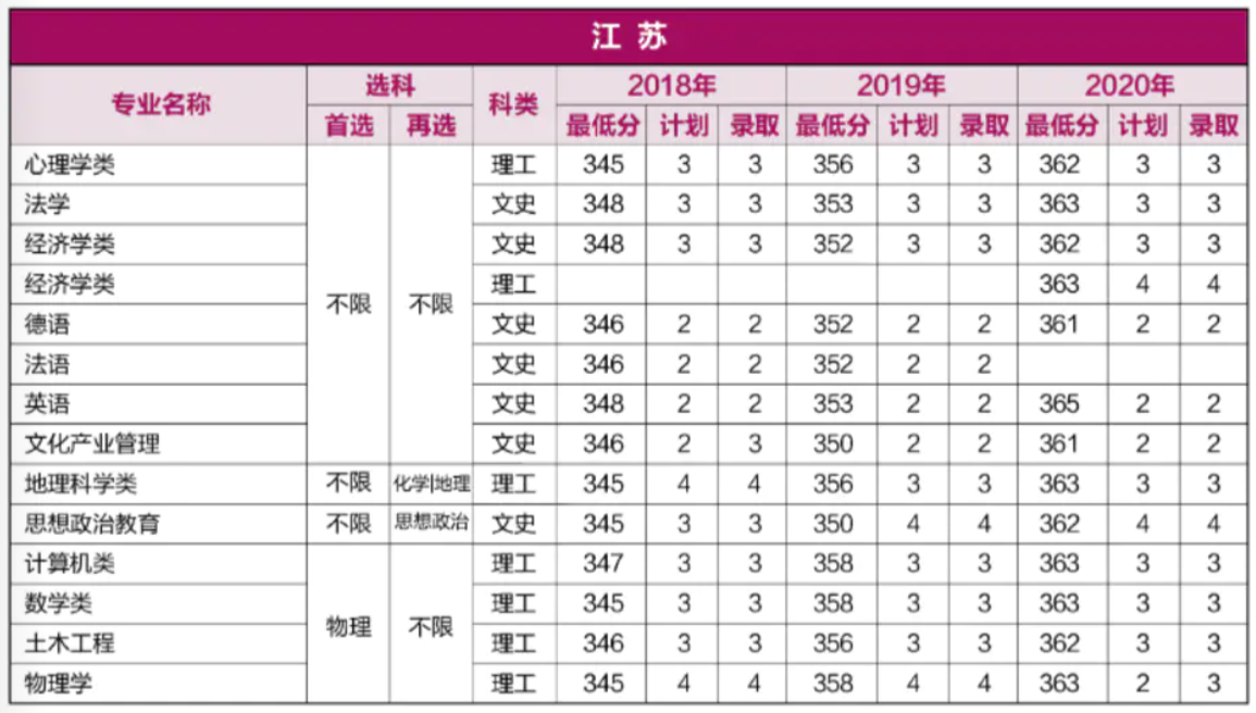 重磅！就在刚刚，河南省2021年高考分数线正式公布！