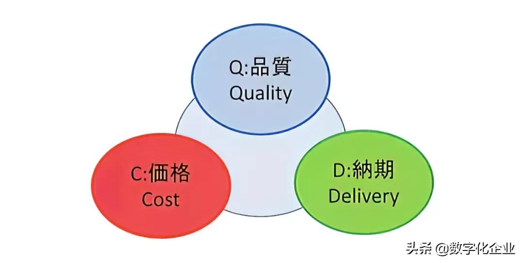 工业互联网是谁给谁织的网？