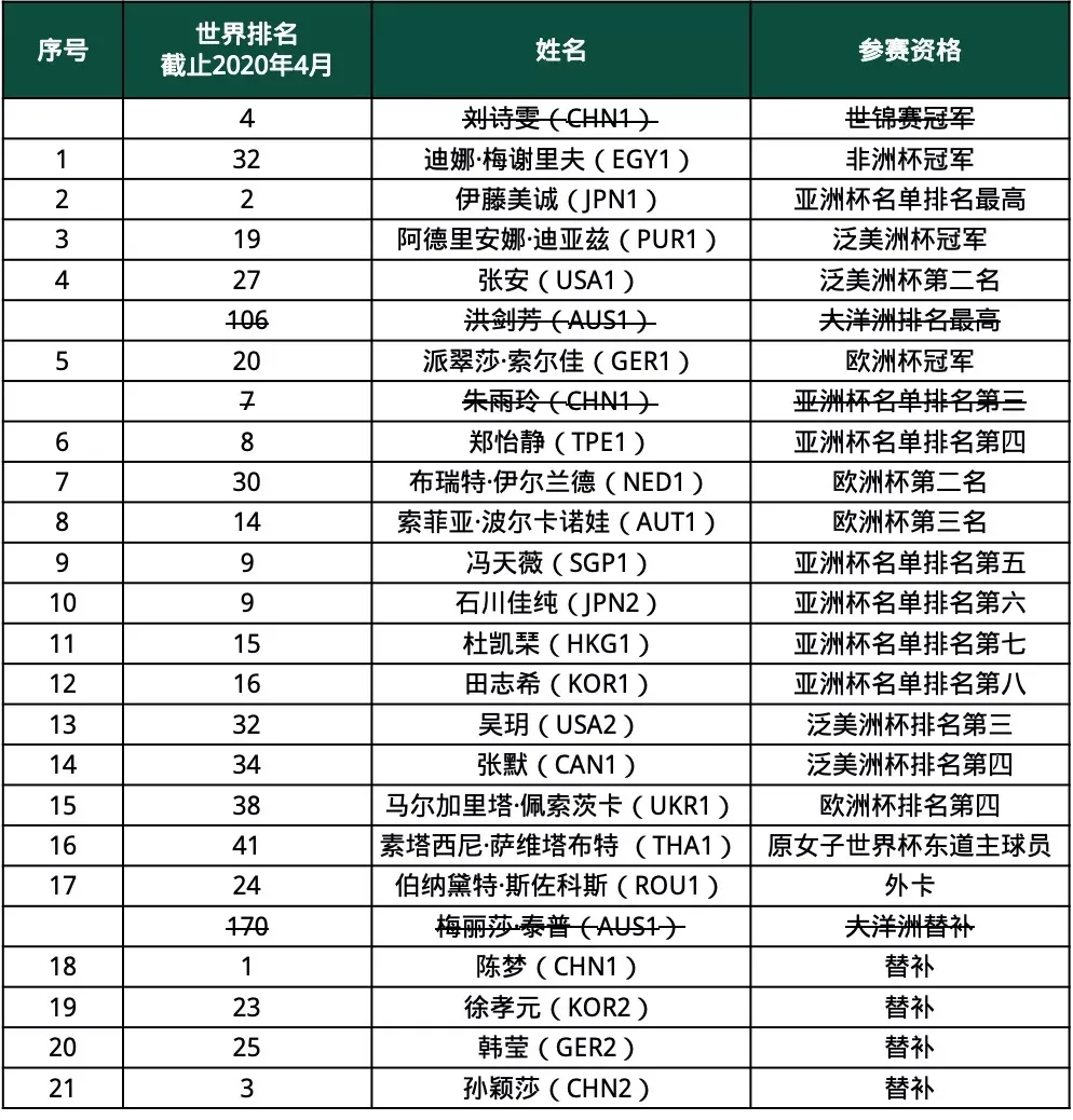 2015世界杯女子足球(25年，10人封后——女子世界杯上的夺冠故事)