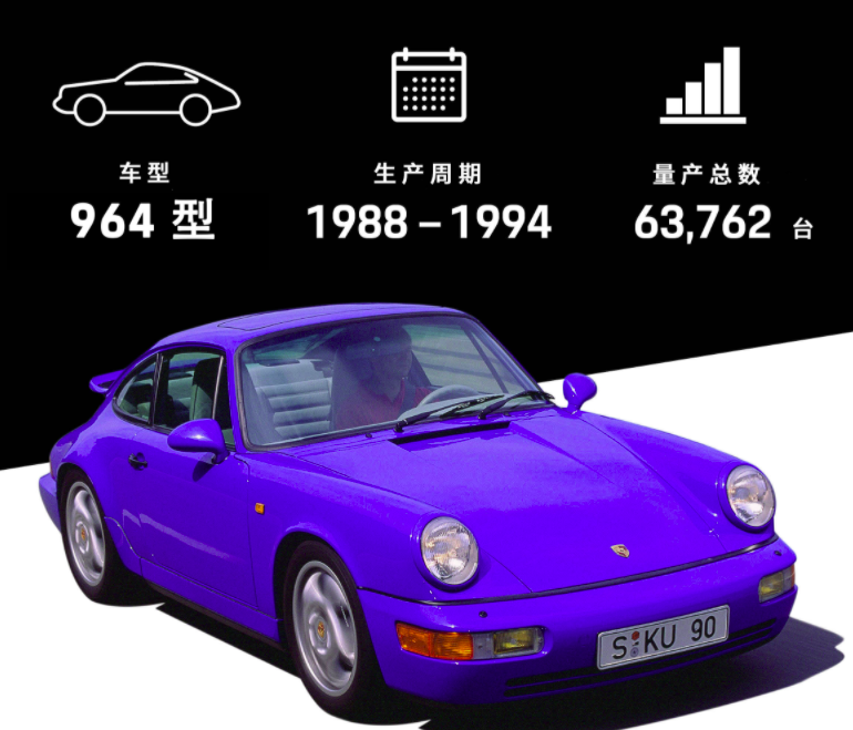 保时捷911的前世今生（三）一场豪赌的第三代911——代号964