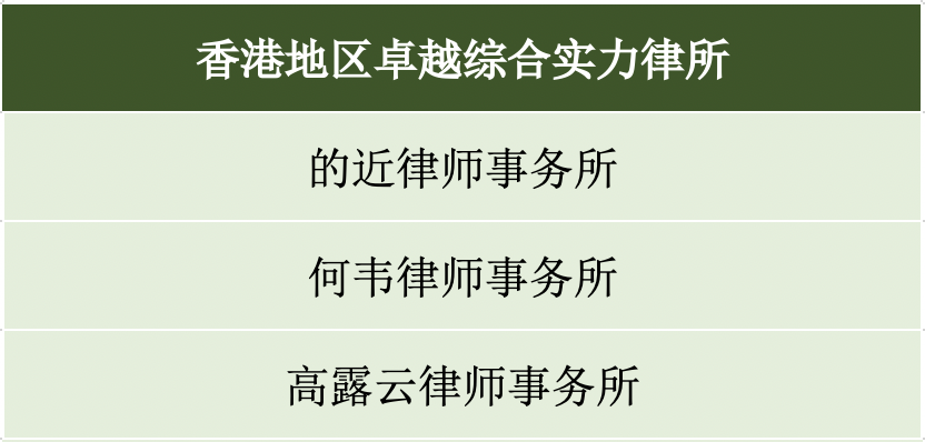 区域性律所哪家强？《商法》告诉你答案