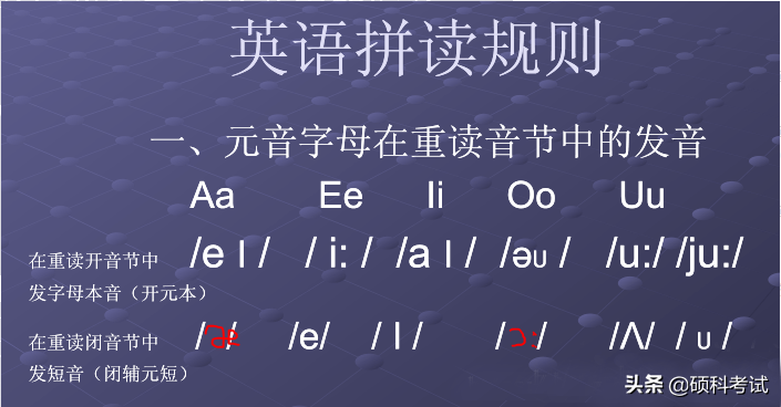 学英语发音还难吗？看这些英语拼读发音规则，就像学拼音一样简单