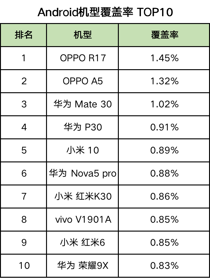 最新60个信息流广告平台数据榜单！（2021.6）