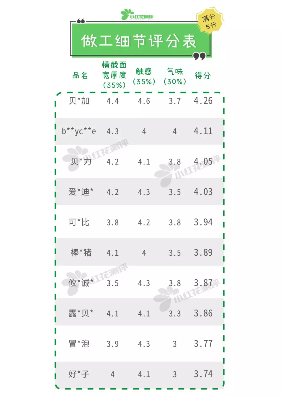 10款热销宝宝防撞条测评：闻着有异味，到底安全吗？