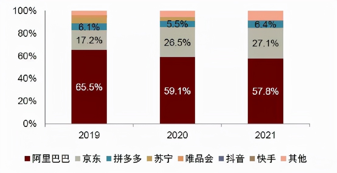 电商双11销售增速遇冷，是大促行业寒冬还是红海厮杀受挫？