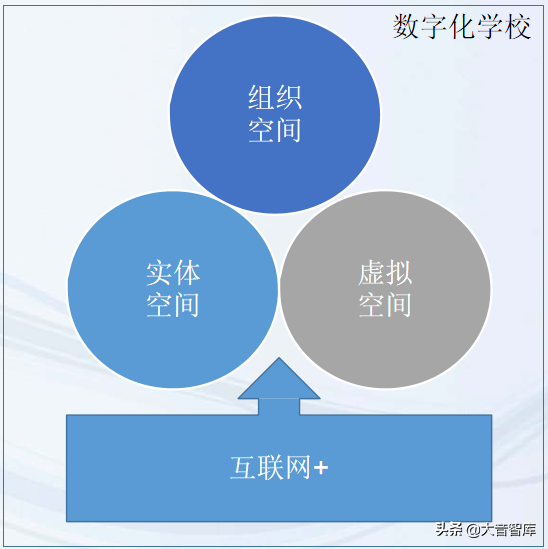 数字化学校建设解决方案（42页精品PPT）
