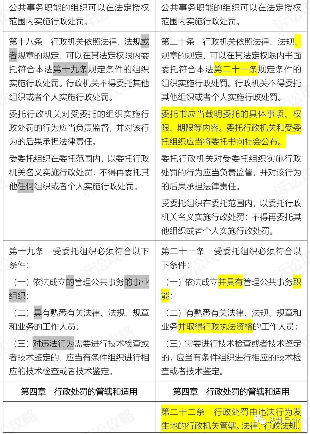 新《行政处罚法》2021.7.15起施行（附新旧对照表、全国人大解读）