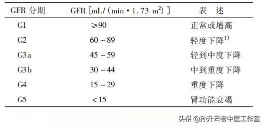 肾功能怎么检查？血肌酐正常≠肾功能正常