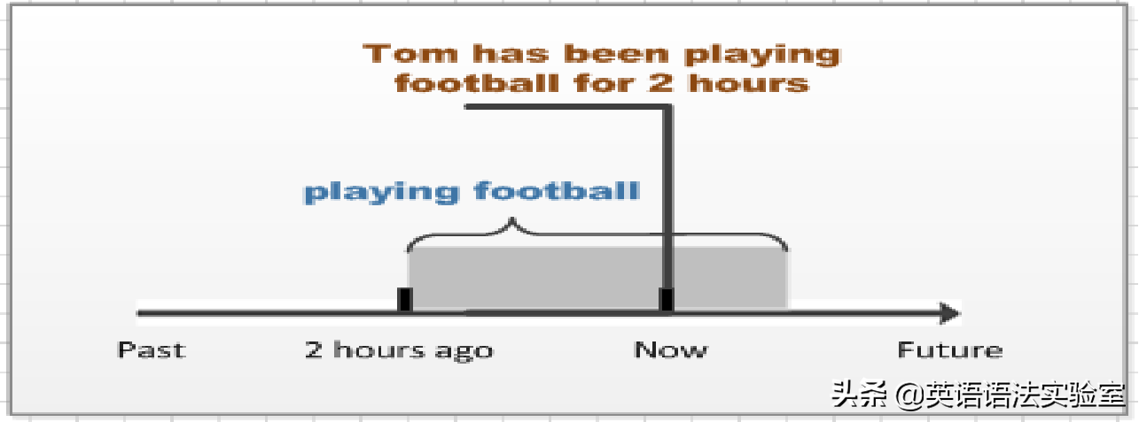 英语的16种时态，分开学永远也学不会，放一起才能真正领悟！