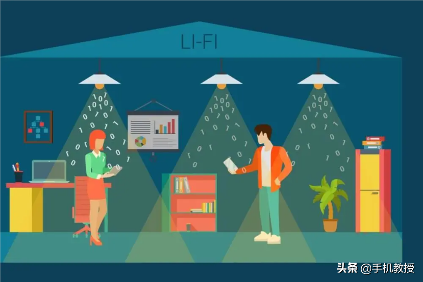 LiFi替代WiFi？高档手机必须HiFi？手机这么多Fi？