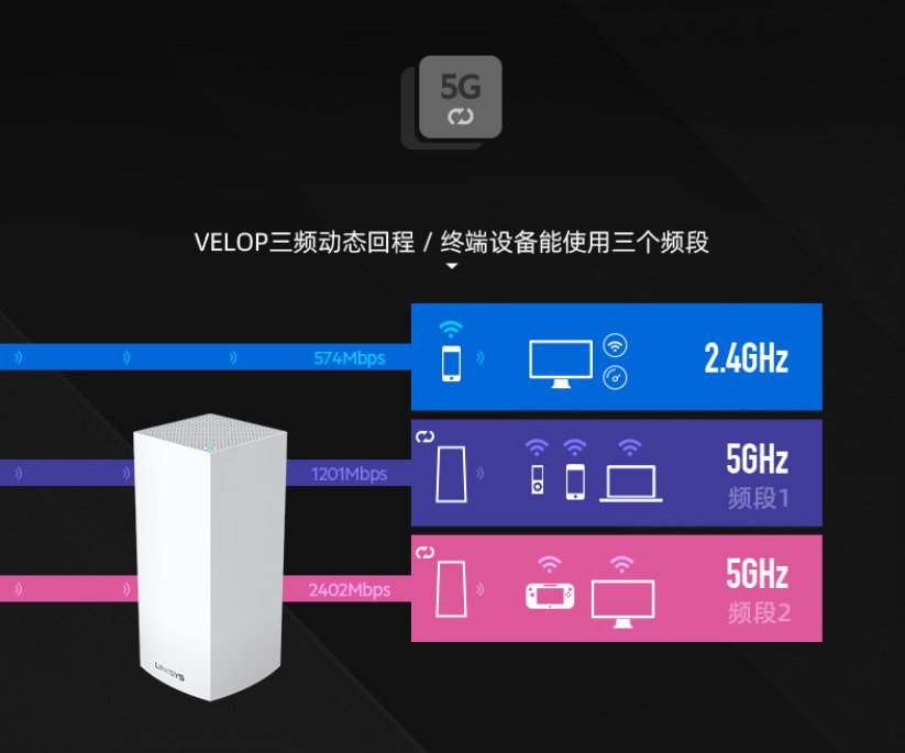 Support Apple Homekit: Top MX4200 Series WiFi 6 Router Firmware Upgrade