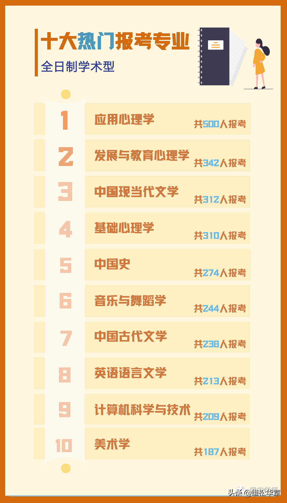 26948人报考！2021年华南师范大学考研报考人数创新高