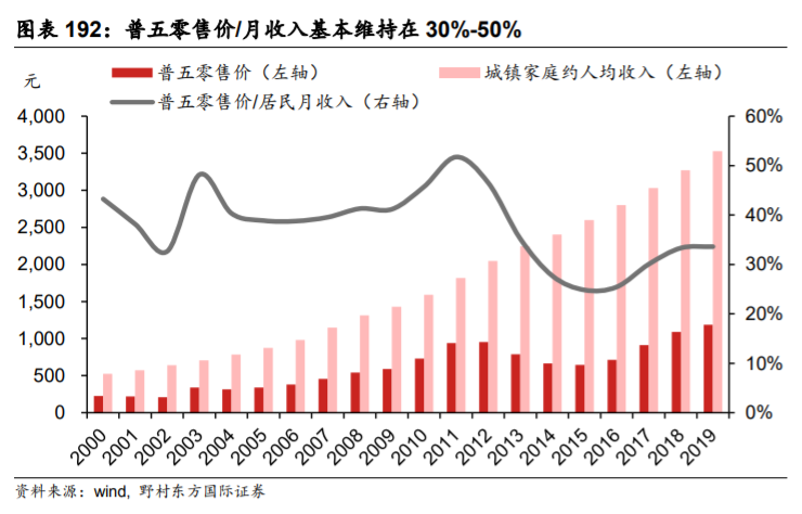 五粮液深度解析：量价仍有较大提升空间