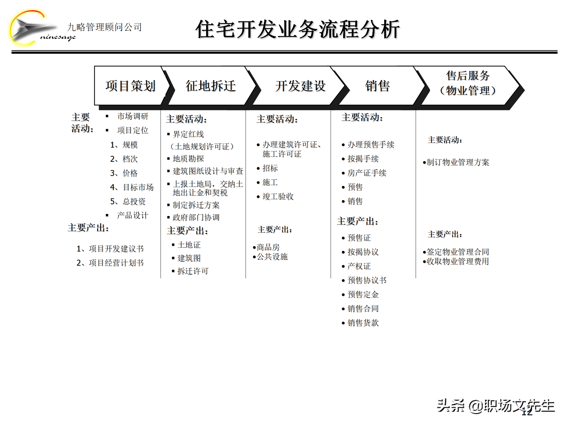 集团组织架构,集团组织架构图