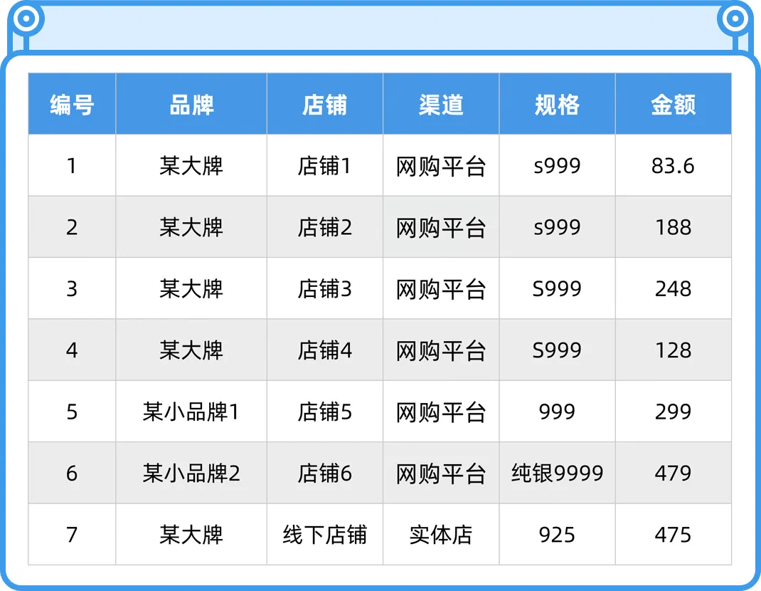 千万别乱戴银饰,里面的水有点深