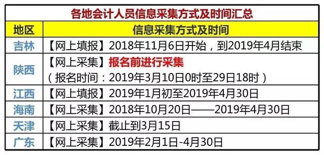 2019中级会计职称考试报名，今天开始！
