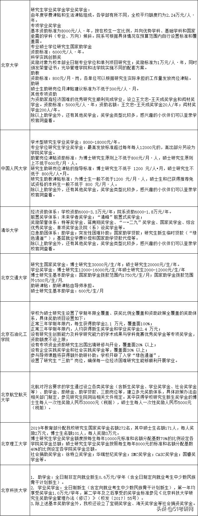 考上就有钱！教育部最新研究生奖助政策汇总！来看读研奖助有哪些