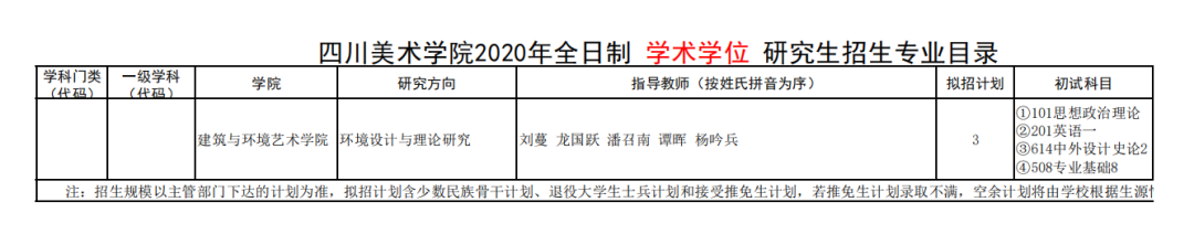 【揭秘】2021年四川美术学院环艺考研你不知道的那些事儿