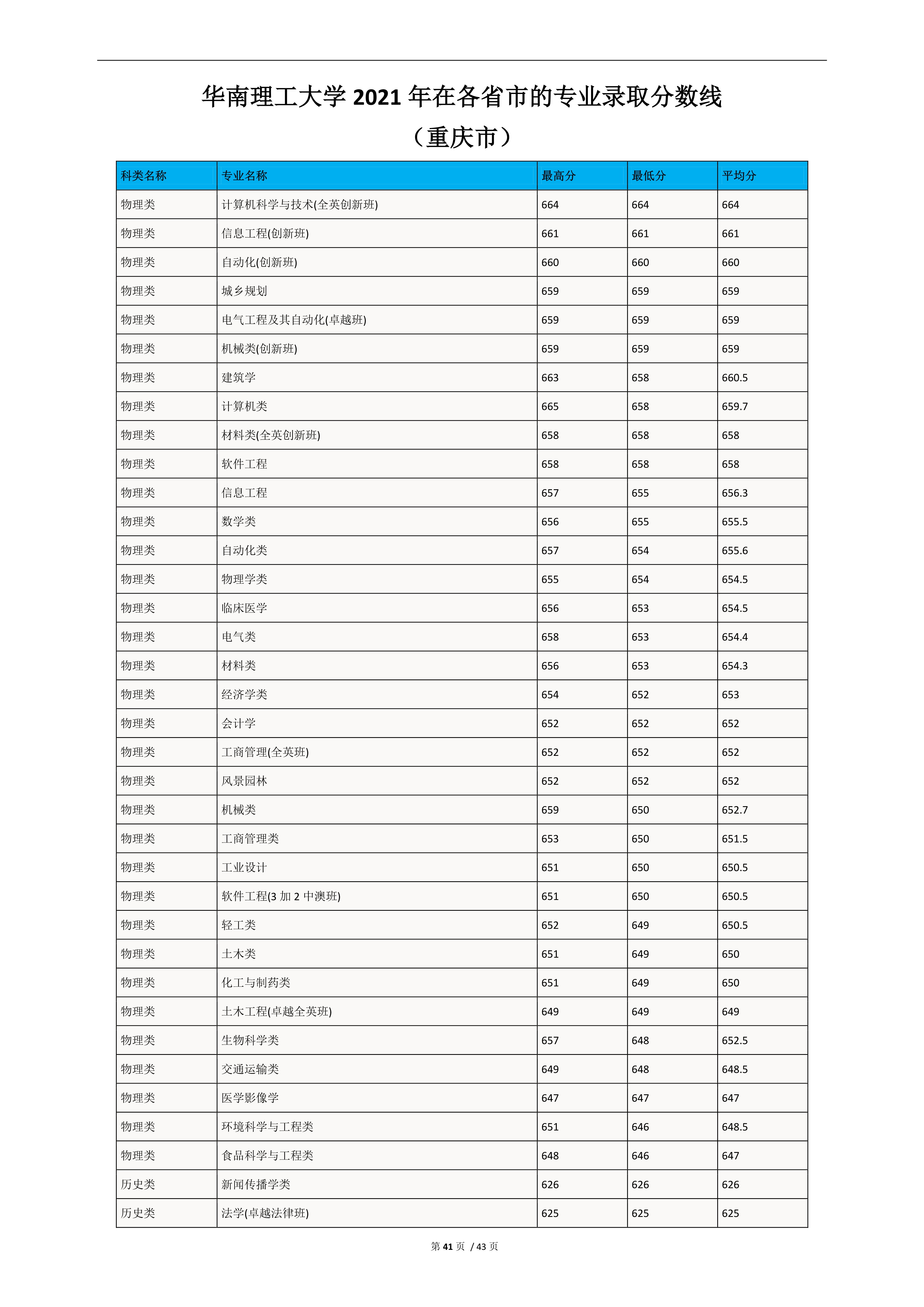 2022高考：华南理工大学2021年在各省市的专业录取分数线