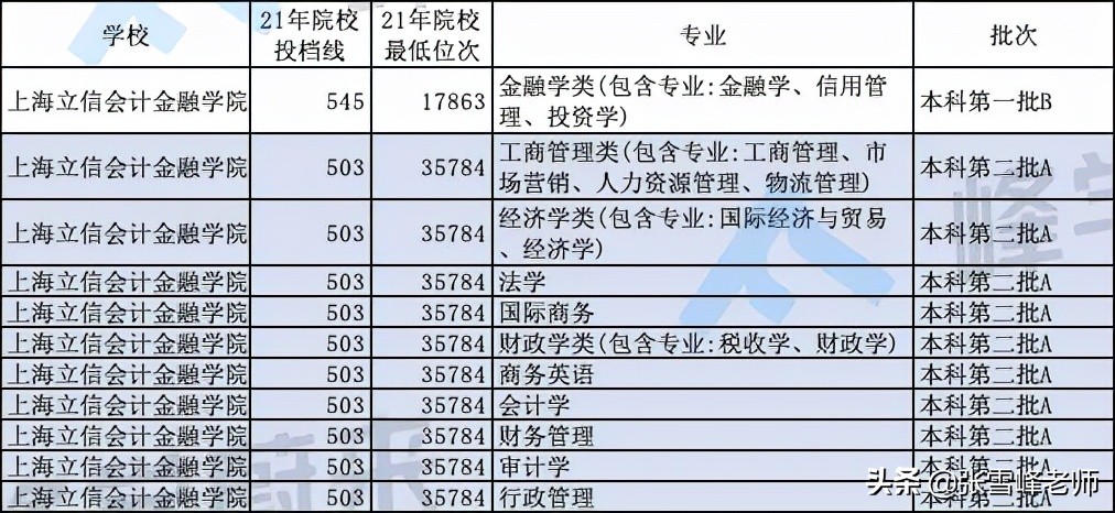 重点推荐这10所文科招生的大学！包含山西师范大学、海南大学等…