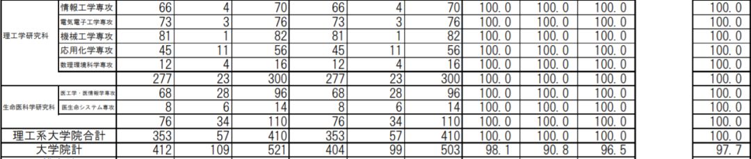 日本关西名牌私立大学介绍