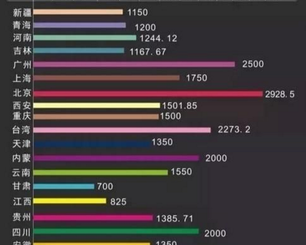 一个月生活费1200元有多穷？大学生真实开销曝出，少了是真不够用