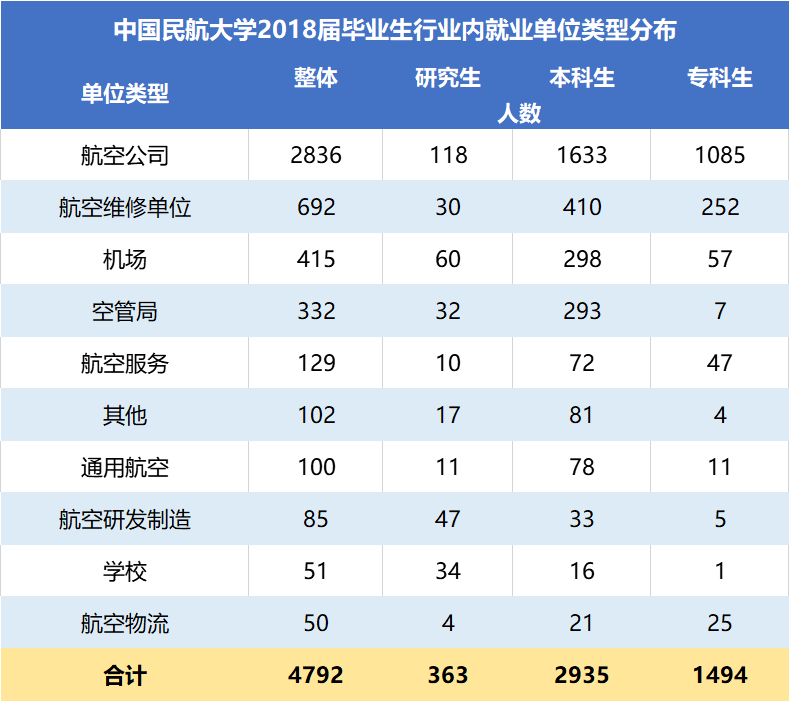 2020高考内参：非211大学中的特色大学，行业黄埔！就业很不错