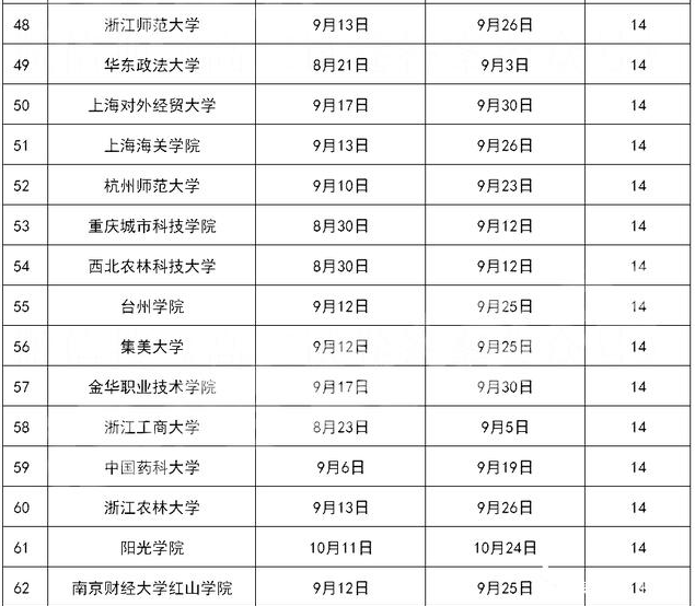 2021全国高校军训时间表，最长接近一个月，还有大学无需军训