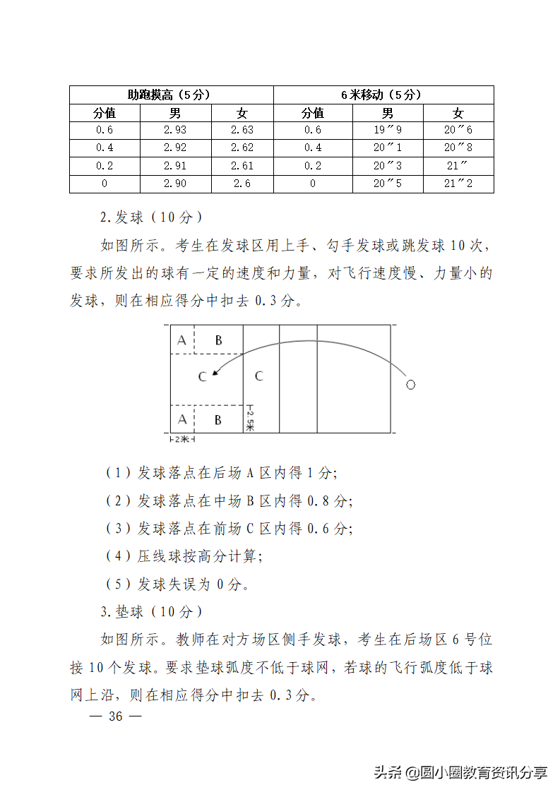 海南省2022年普通高等学校招生体育类专业统一考试评分标准