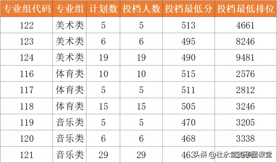 跟随子墨老师一起看看，韩山师范学院，2021年广东录取数据
