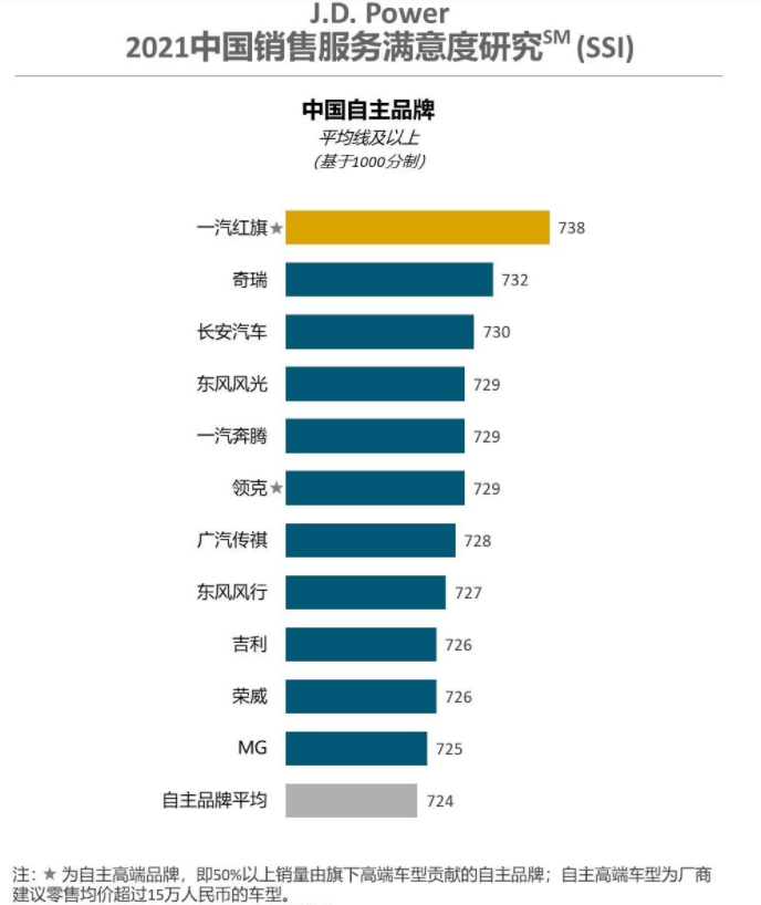 红旗汽车品质与口碑深度调查