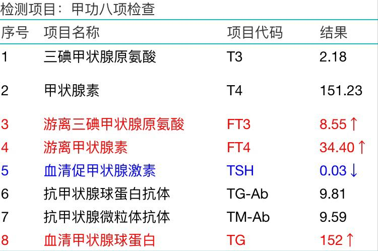 甲状腺功能报告单，看哪几项指标确定桥本甲状腺炎？大夫教你