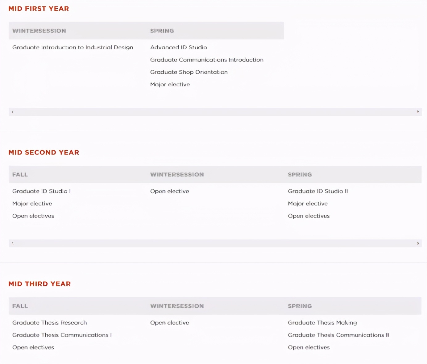 艺术留学该读一年、两年还是三年？
