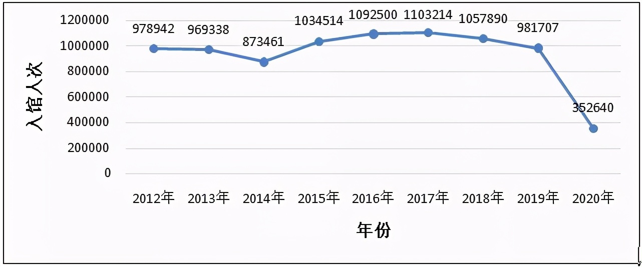 沪上大学生最爱看哪些书？13所院校年度图书馆大数据出炉
