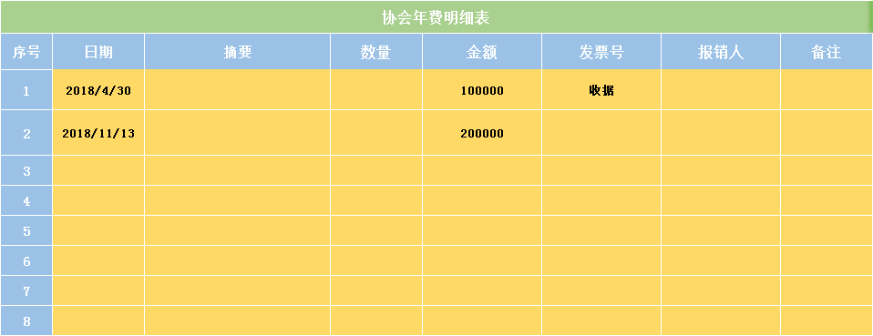 00后出纳，做出办公室费用统计表，被老板提拔，年仅20，月薪10K