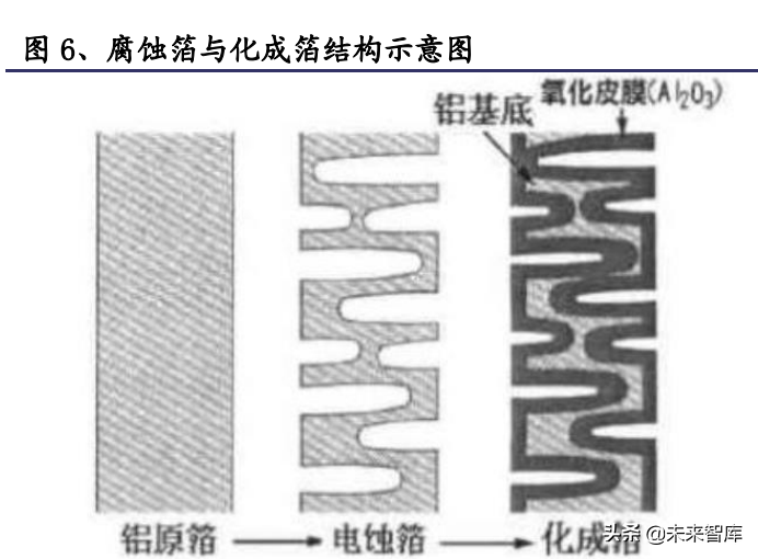 铝电极箔行业研究：电极箔价格有望持续上行