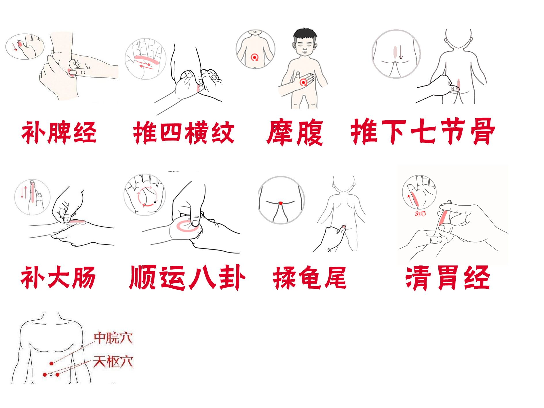 孩子拉肚子怎么办？4种推拿手法有效止泻，每位妈妈都应该学会