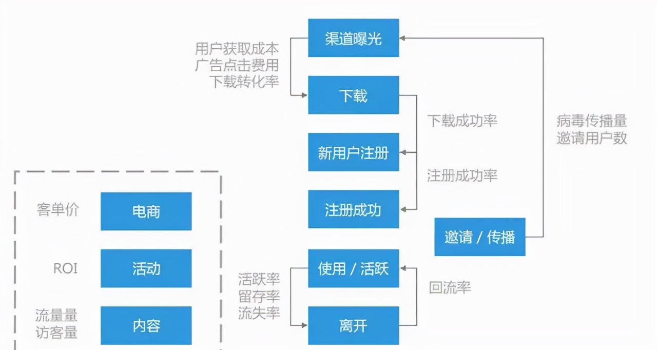 互联网大厂都在谈的数据思维，到底怎么建立？