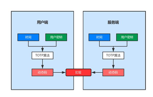 企业级项目｜用Python进行web开发企业统一用户认证和权限控制平台