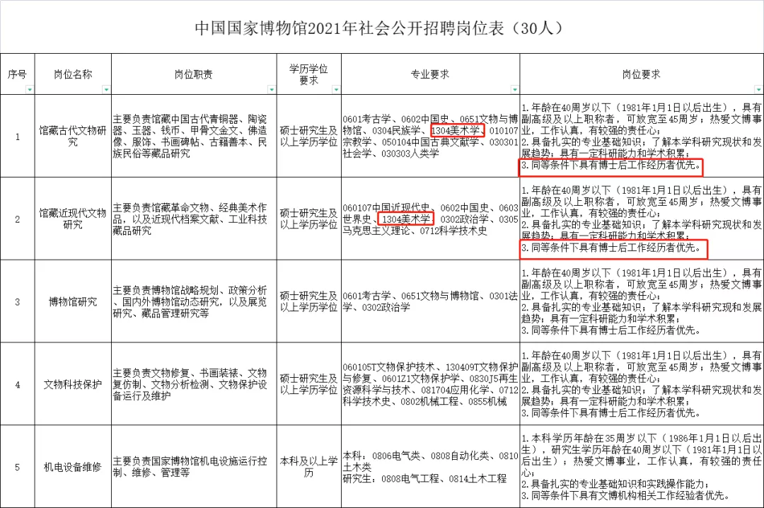 中国传媒大学招聘（艺术生想进事业编）